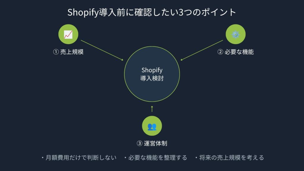 Shopify導入前に確認したい3つのポイント